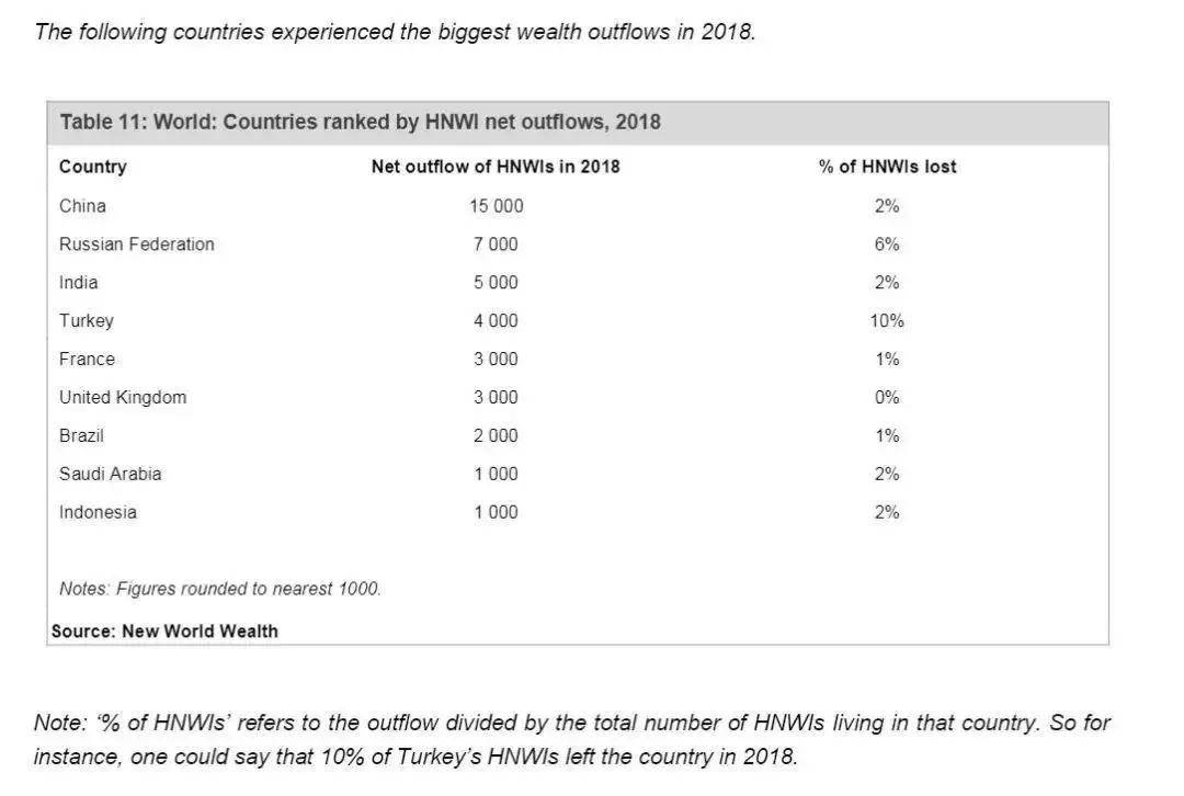 俄罗斯现有人口数量是多少_俄罗斯人口分布地形图(3)