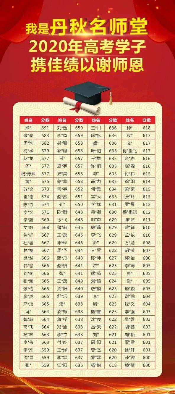 甘照萱|高考学霸是怎么炼成的？这里有一份学霸秘籍请查收