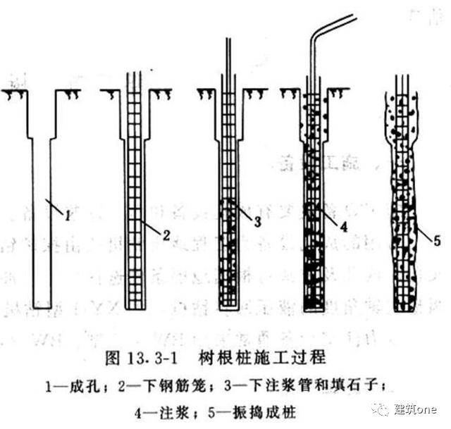 如何做好树根桩施工?用好这些方案是关键!_建筑物