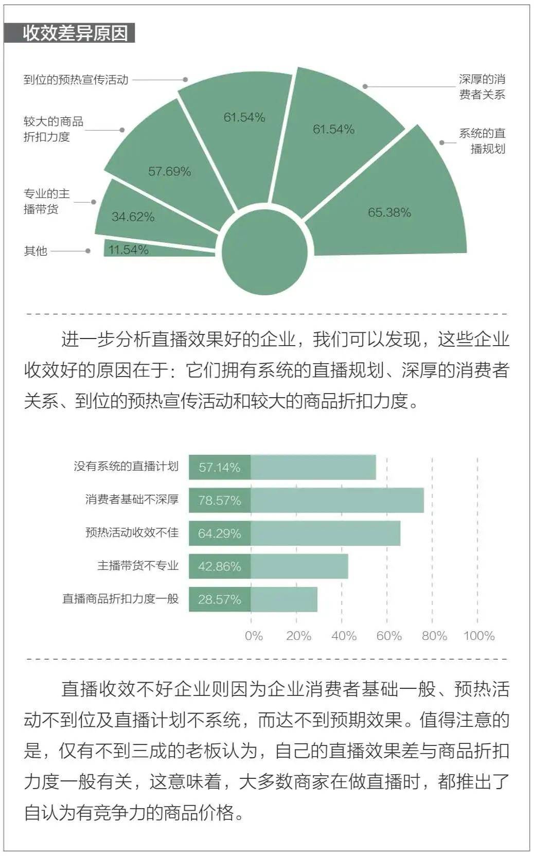 观点评论|母婴门店直播调查问卷:马太效应显著，消费者购物习惯已经养成