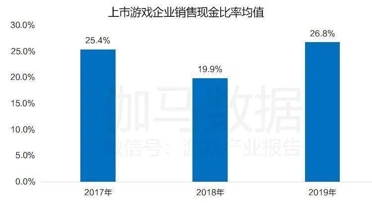 中国游戏业GDP占比_历史中国gdp世界占比(2)