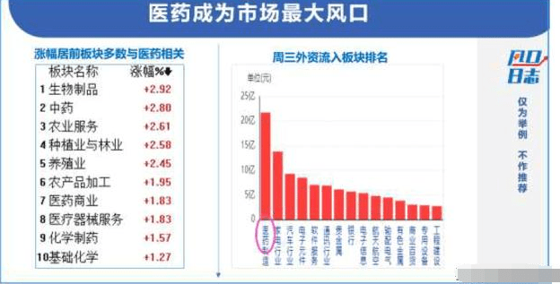 药品行业占gdp多少_中国医药行业研究报告