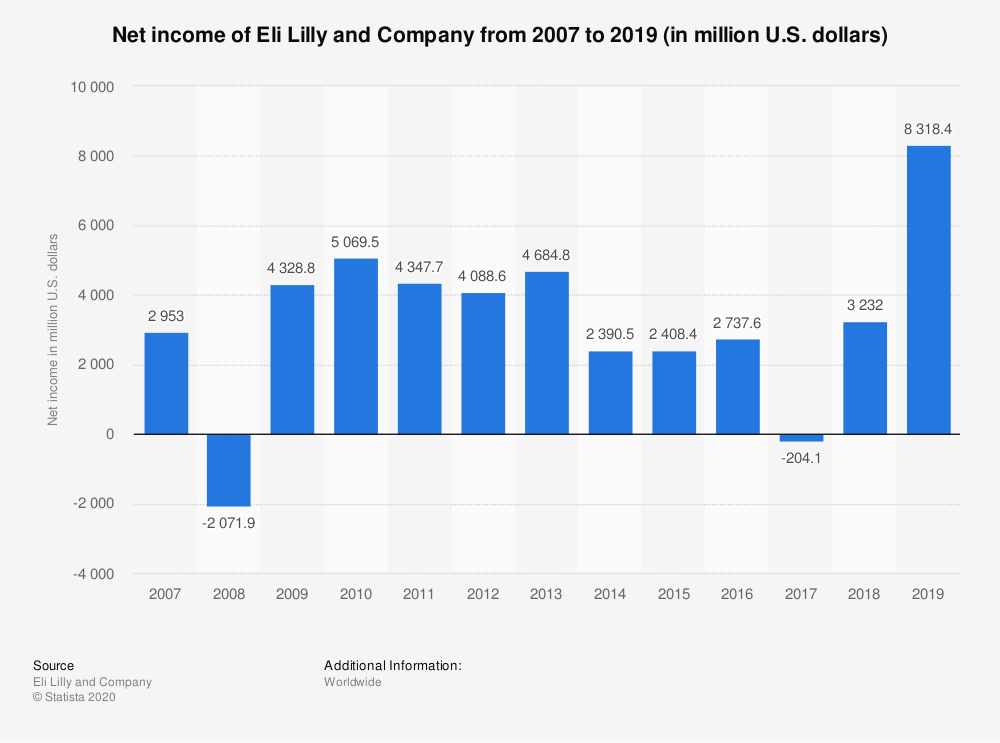 美国gdp2020Q2数据_美国疫情数据图片