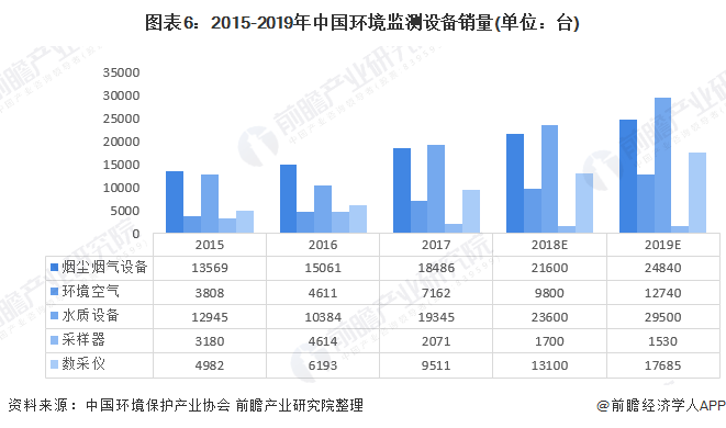 汕尾市2025gdp预测_2018年汕尾市国民经济和社会发展统计公报