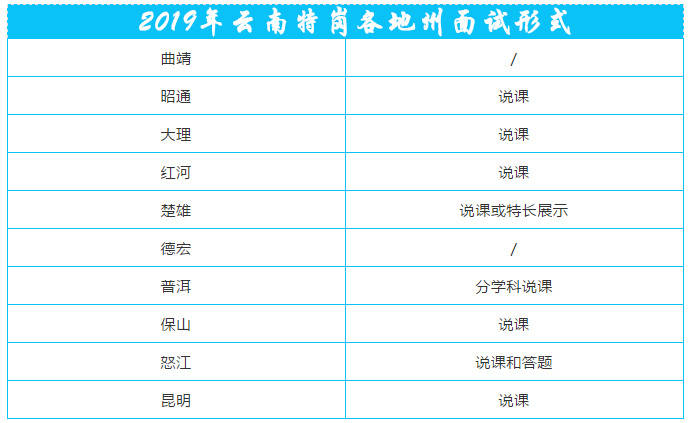 成绩公布时间2020年8月10日,考生可通过云南省招考频道查询成绩,省