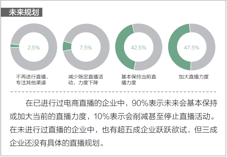 观点评论|母婴门店直播调查问卷:马太效应显著，消费者购物习惯已经养成