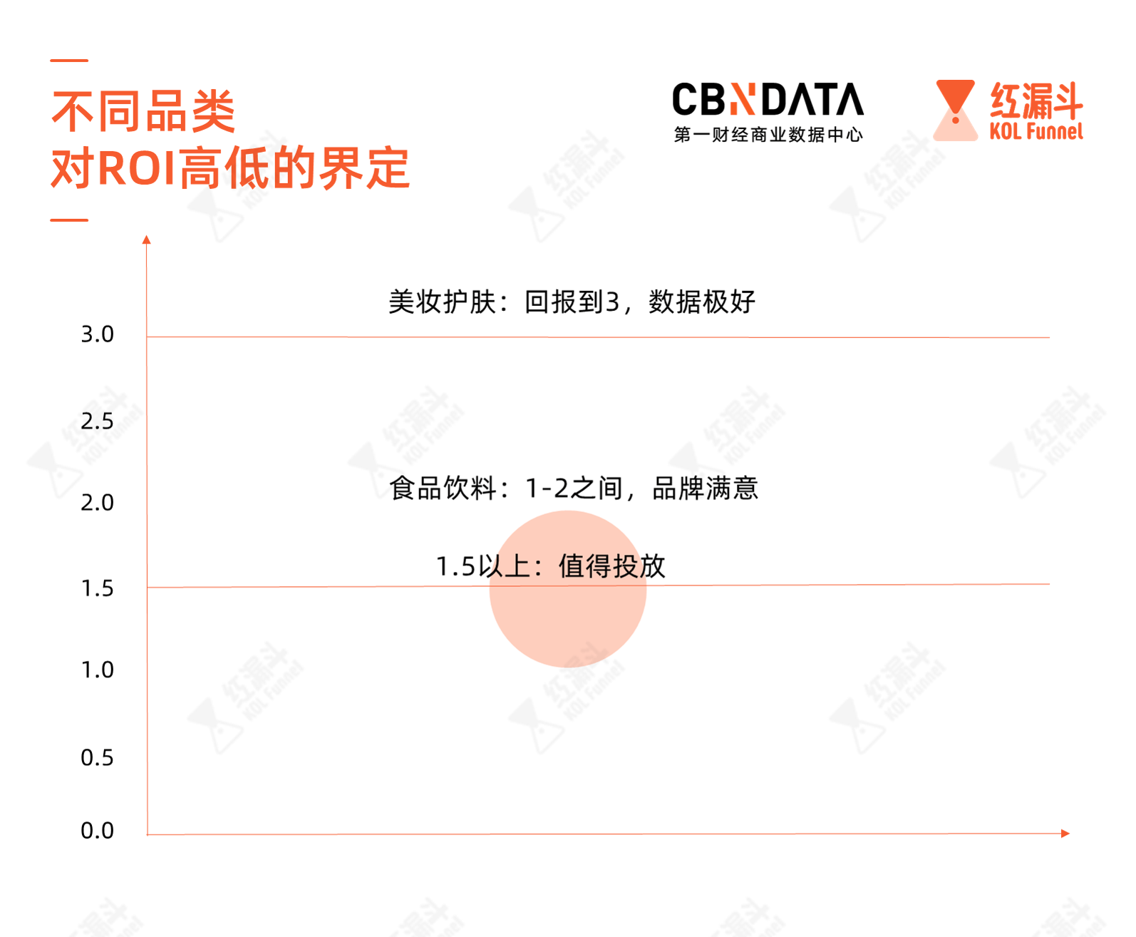 知识科普|保证卖货100万？薇娅、李佳琦都不敢这样承诺
