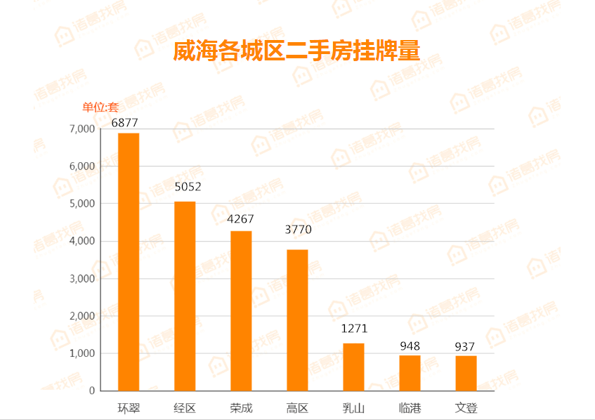 威海市2021年gdp(3)