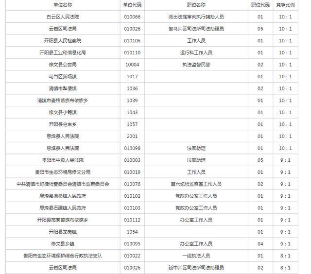 2020贵阳人口数量_贵阳棚户区2020红线图