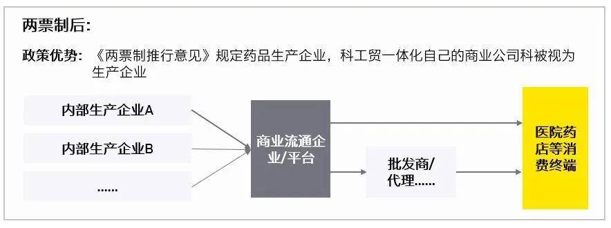 变革|传统制药企业如何通过管理变革突出重围？