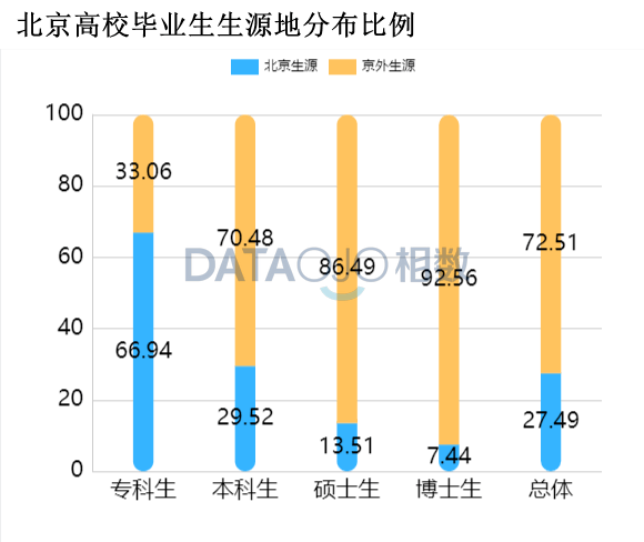 区域分拨中心就业人口_全国人口就业比例图