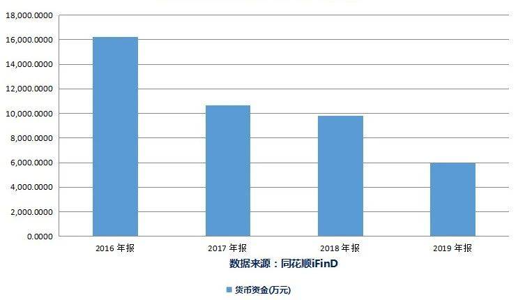 标的|前董事长“挖坑”被执行标的超5亿！违规担保或掏空宁波中百？