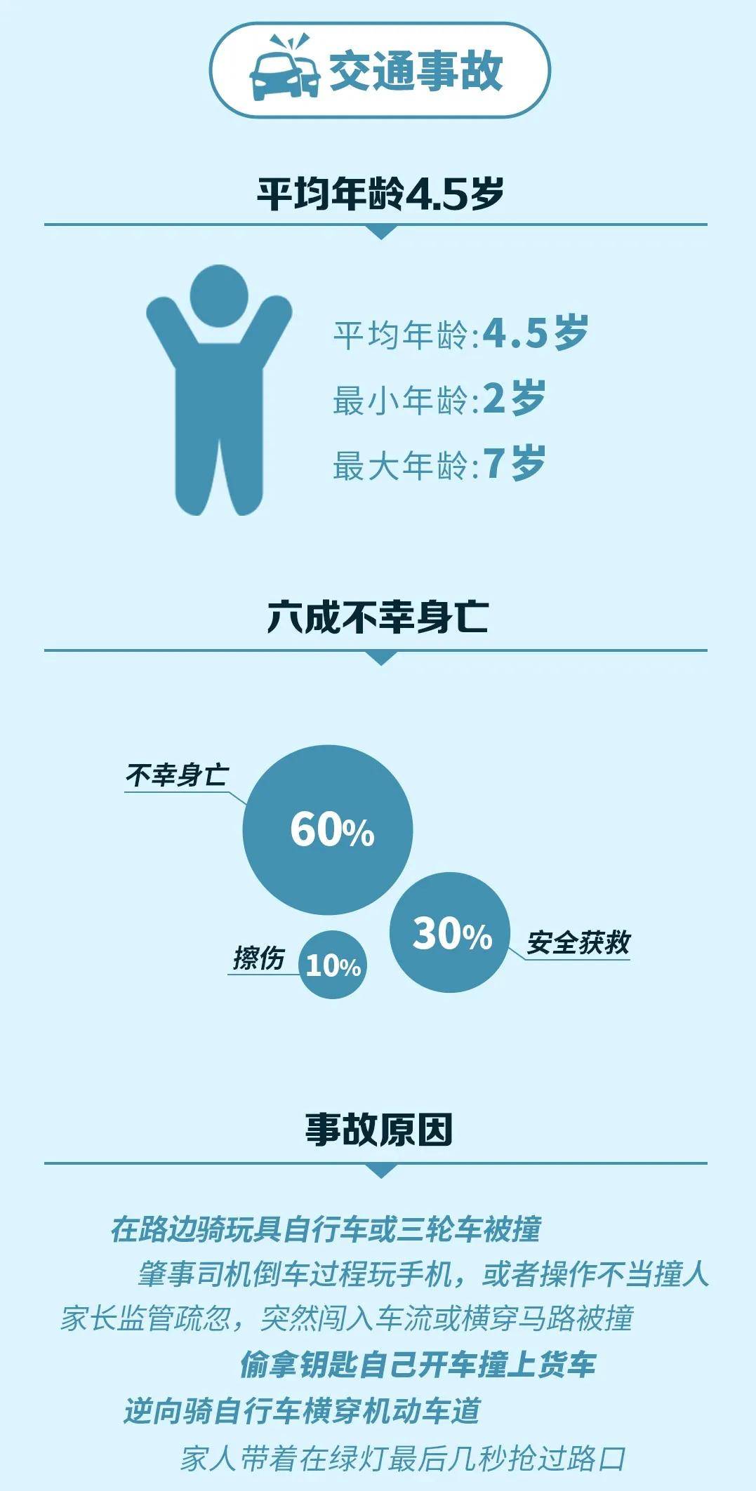 &quot|宁夏家长要警惕！孩子＂头号杀手＂竟是它!还有这个玩具事故频发,已上＂黑名单＂