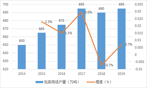 我国经济总量占世界百分之几_男生的小几几(3)