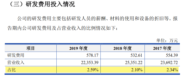 导体|中晶股份IPO：市场份额出现萎缩，高新技术企业或受质疑