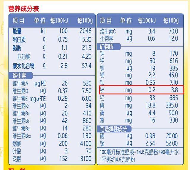 宝宝|TA有“生命之花”之称，严重缺乏后果很严重许多妈妈都不知道