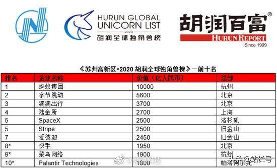 2020年各国人口数量排行_2020年人口城市排行图(3)