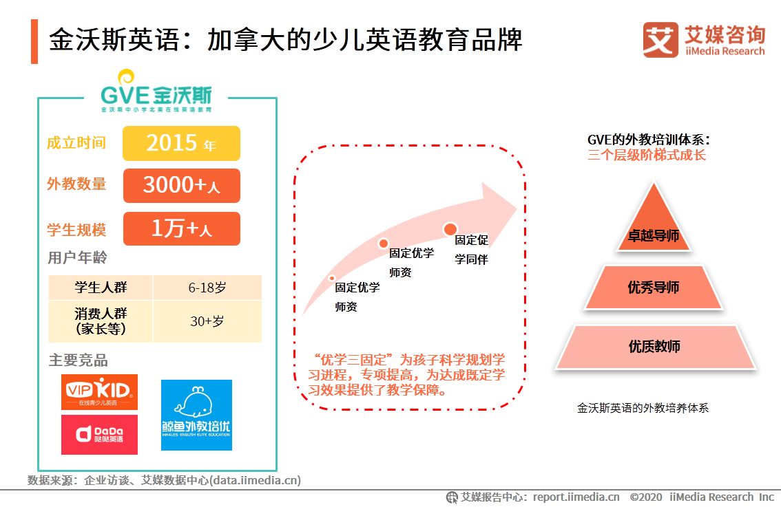 中国|艾媒咨询|后疫情时代中国在线教育行业研究报告