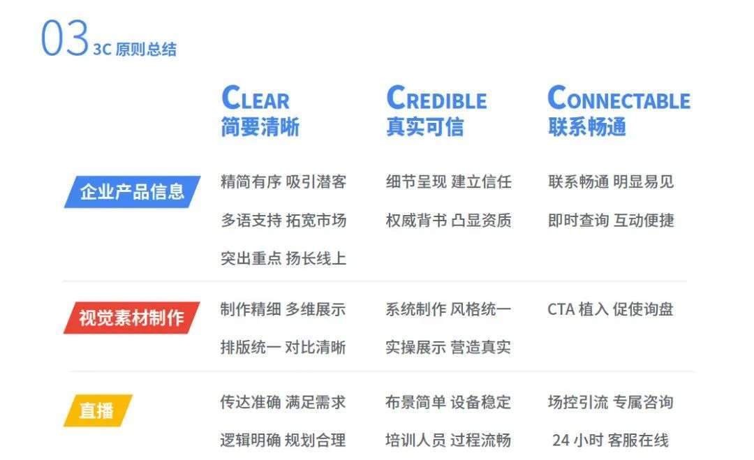 消息资讯|中国外贸企业再出海：走入线上江湖