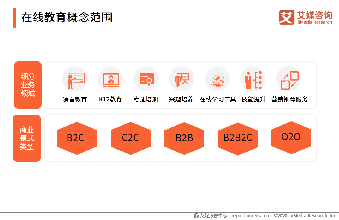 中国|艾媒咨询|后疫情时代中国在线教育行业研究报告