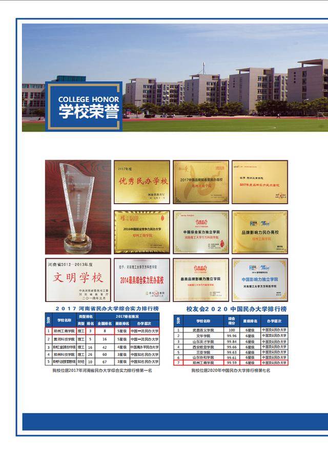 专科|【豫?高考】郑州工商学院2020招生简章（含招生专业和计划）