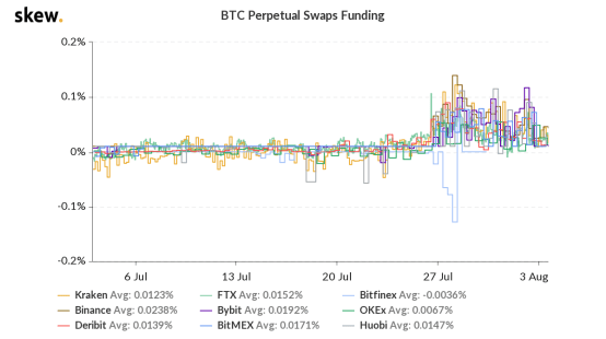 价格|BTC发生暴跌，爆了多少冤枉仓，OKEx持仓成本更低