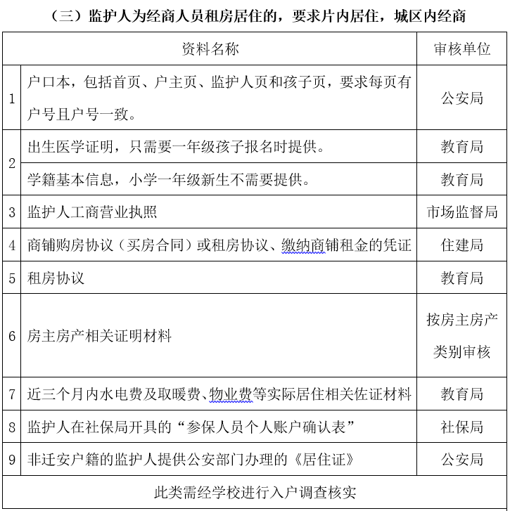 迁安市区多少人口_迁安市区图片(3)