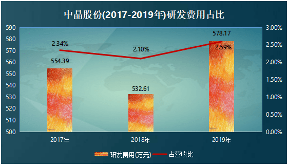导体|中晶股份IPO：市场份额出现萎缩，高新技术企业或受质疑