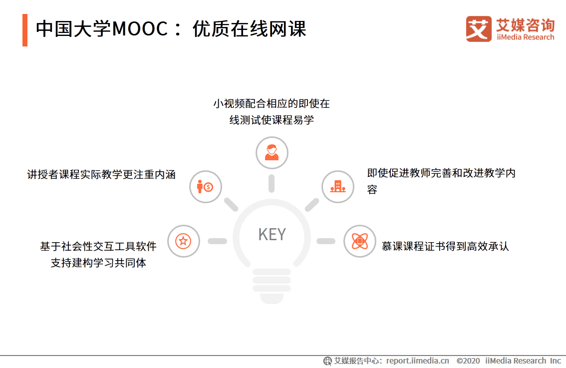 中国|艾媒咨询|后疫情时代中国在线教育行业研究报告