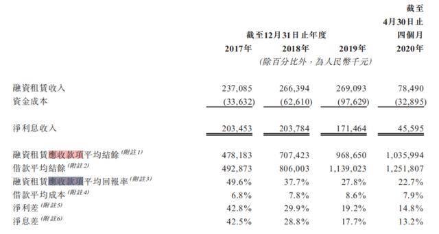 开新|“一成首付开新车”，背靠滴滴的喜相逢能与港股“喜相逢”吗？