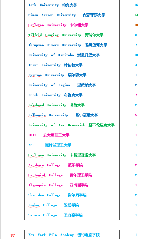 美国音乐排名_美国著名艳星排名前10(3)