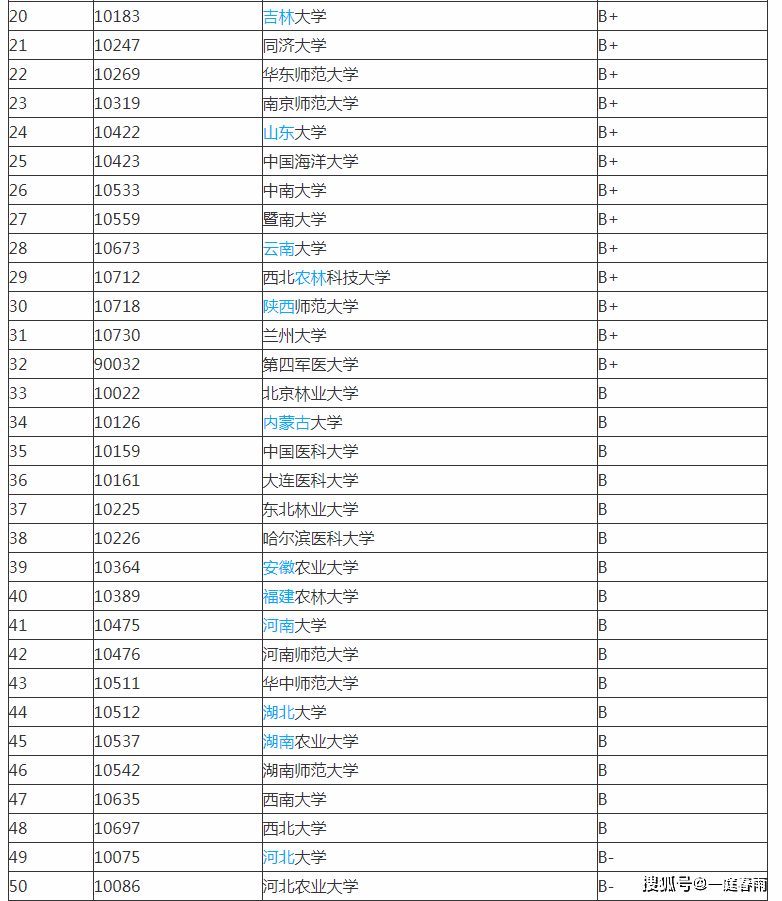 博士点排名_博士点牌匾(2)
