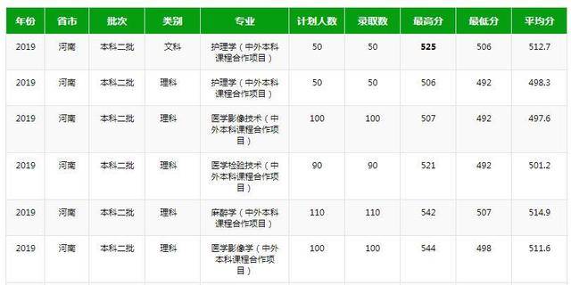 2020年河南公办二本_2019-2020全国二本大学排名理科及分数线