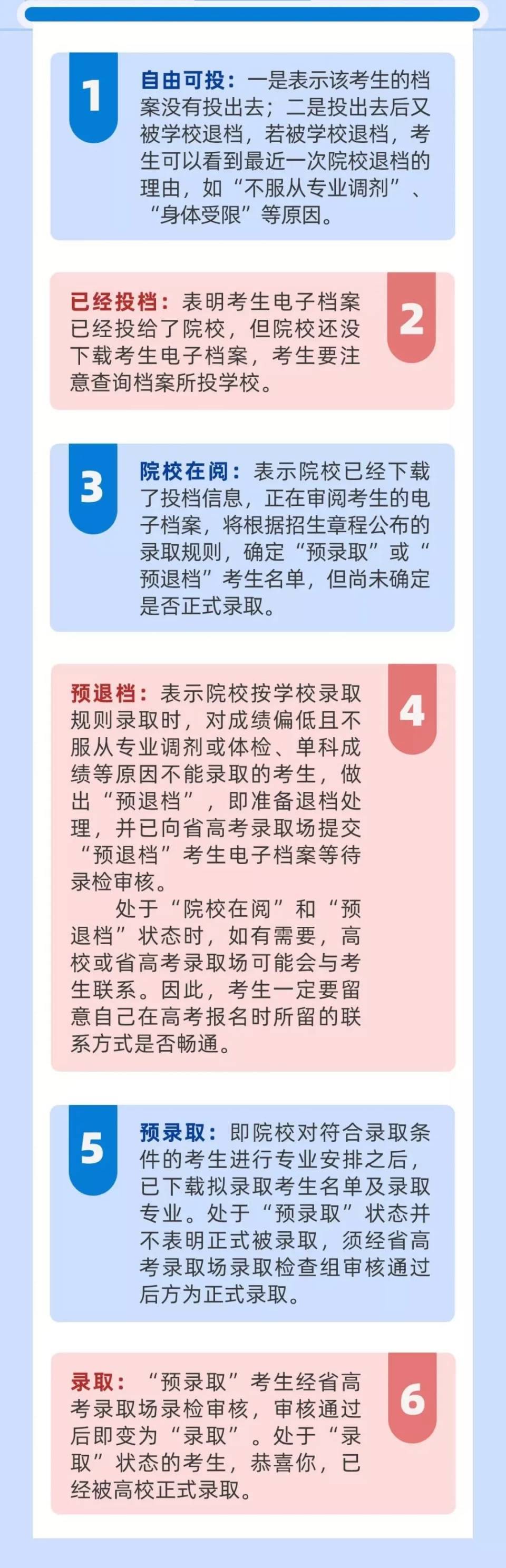 高三届|你被录取了吗？这些录取状态及结果查询方式要记牢