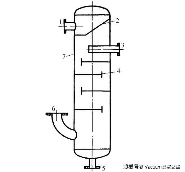 混合式冷凝器结构示意图