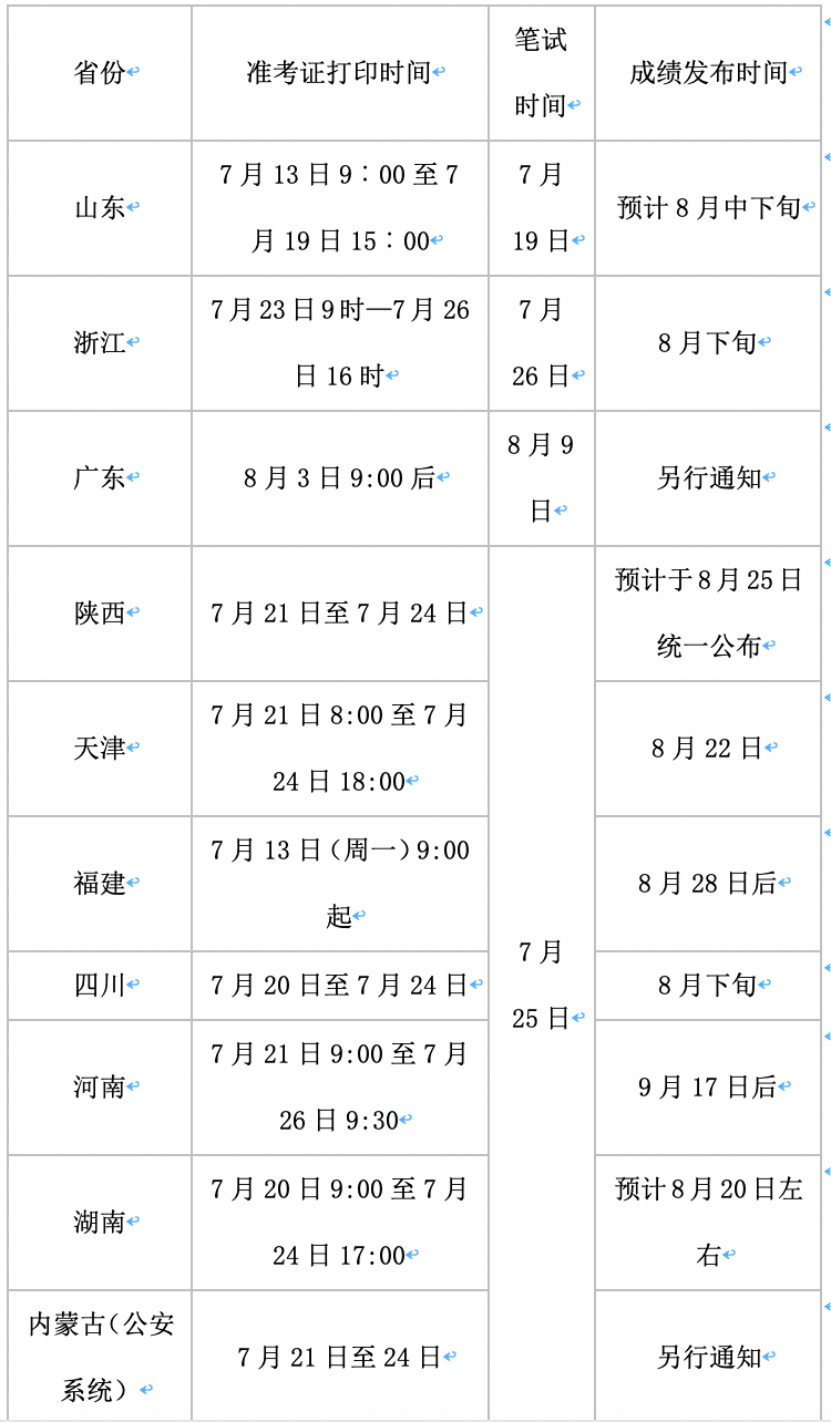 笔试|2020年各省公务员考试笔试成绩已发布各地查询时间