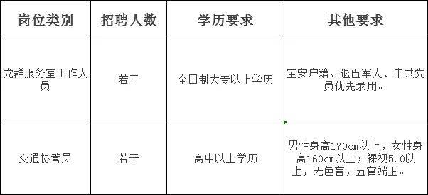 人口协管员工作日志_海关协管员工作服图片(2)