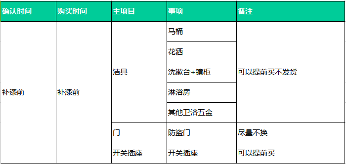 装修顺序流程详细介绍视频 8ff3e2cca5ff4347b3b0f9844ba2e0ec.png