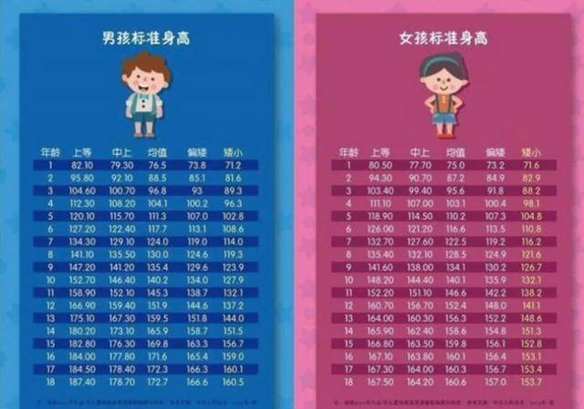 身高|有个区间更为理想，然而很多人并不知道180并非人类完美身高