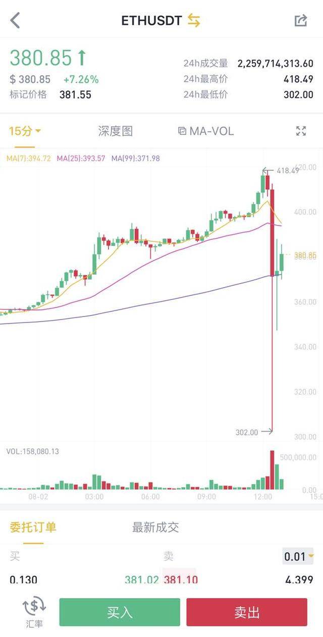 无良币安：K线造假瞒天过海_搜狐网