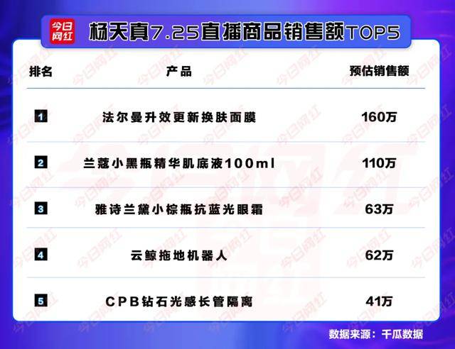 你可能不知道，杨天真和雪梨合开了一间公司…