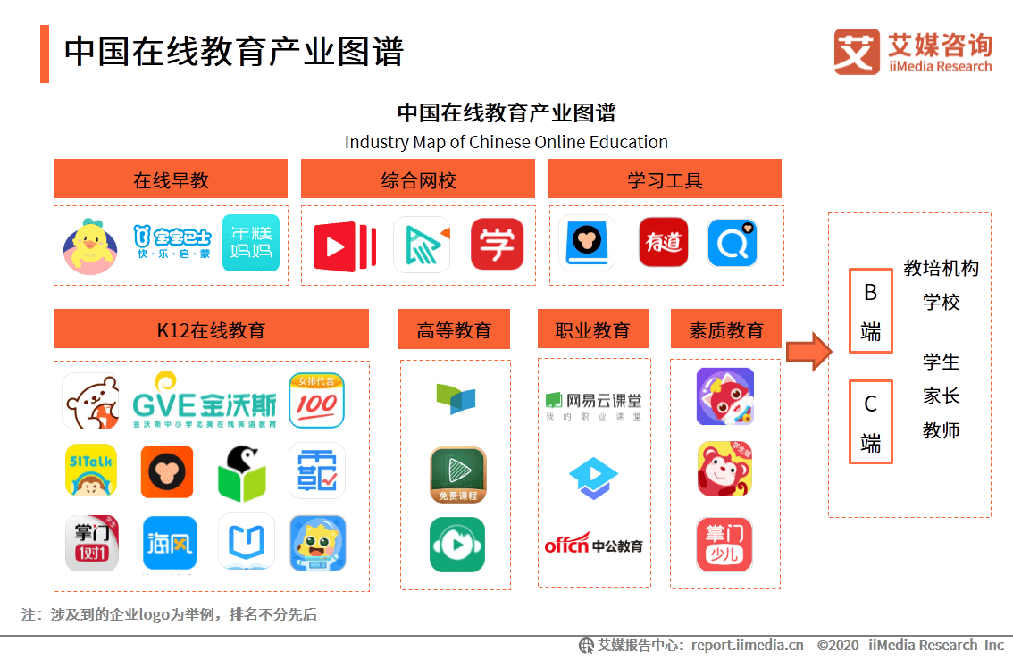 中国|艾媒咨询|后疫情时代中国在线教育行业研究报告