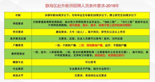 天津市静海区2020年GDP_天津市静海区图片
