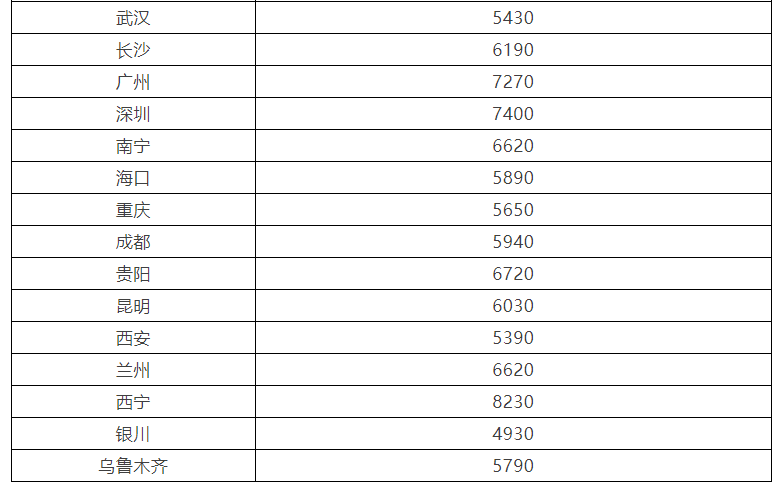 标本师薪资待遇一般多少 e434d3cd3ccc48bea7d2879f0baae1d9.png