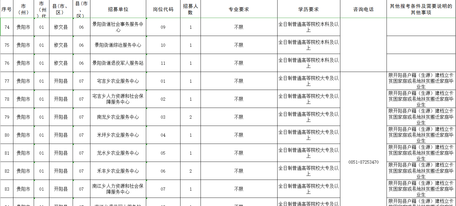 贵州谌氏人口_贵州人口老龄化表图