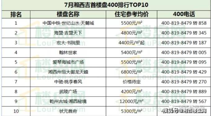 县城房价排名_县城房价(2)