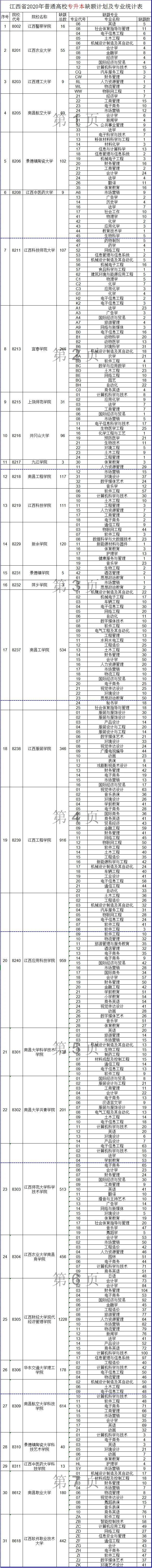2020年江西省各大学_江西工程学院举行2020-2021学年学风建设活动启动仪式(2)