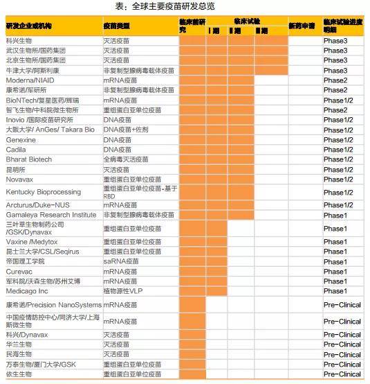 中一签或赚30万！“大肉签”康希诺和背后的中国