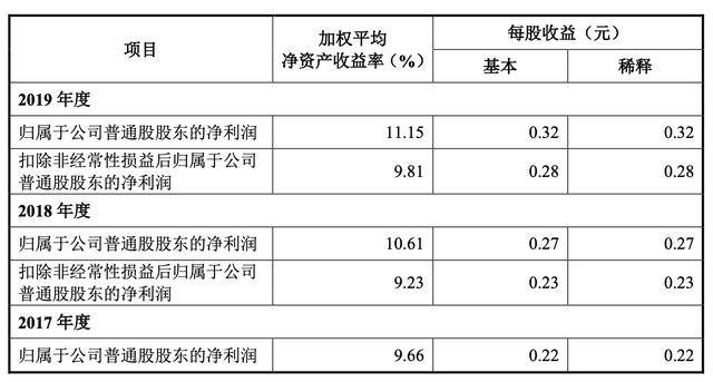 gdp通量