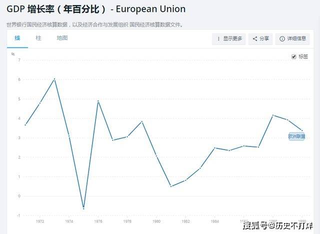 战后gdp翻倍_IMF警告 为实现GDP翻倍,不愿遏制 危险 水平债务